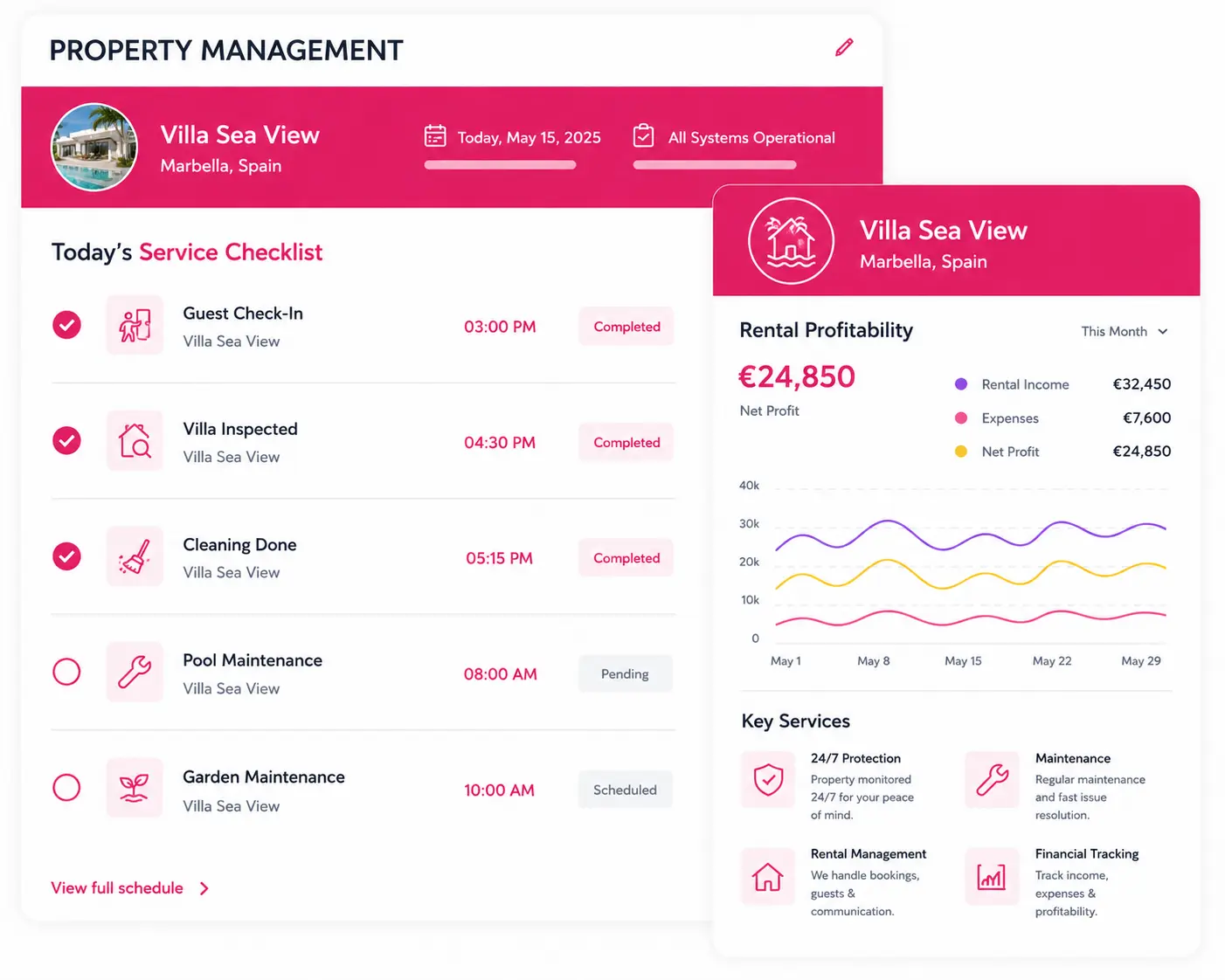 Property management geres goup services