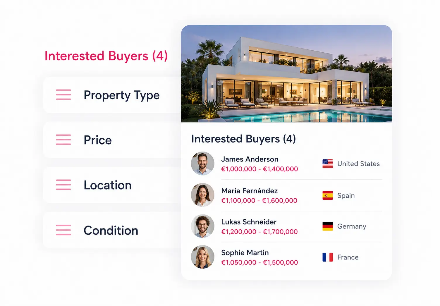 Propperty for sale